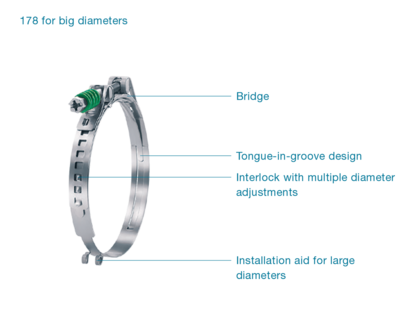 Oetiker 178 Series Constant Tension | 174 -185 (mm)