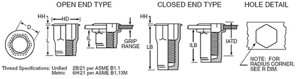 AVK AH Series  M4 x 0.7 ISO, 0.50-2.00 Grip Range