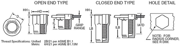 AVK AH Series  10-32 UNF, .020-.130 Grip Range