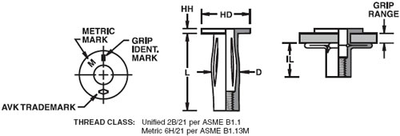 AVK AR Series M6 x 1.0 ISO, 0.5-7.1 Grip Range