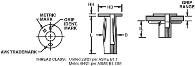 AVK AR Series 1/4-20 UNC, .020-.280 Grip Range