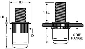 AVK AS Series M6 x 1.0 ISO, 4.20-6.60 Grip Range