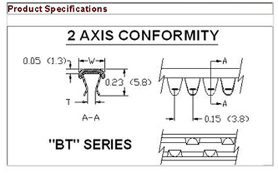 BT3 GROMMETTING - 25 FT.