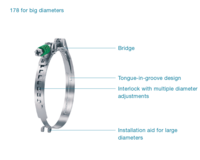 Oetiker 178 Series Constant Tension | 199 -210 (mm)